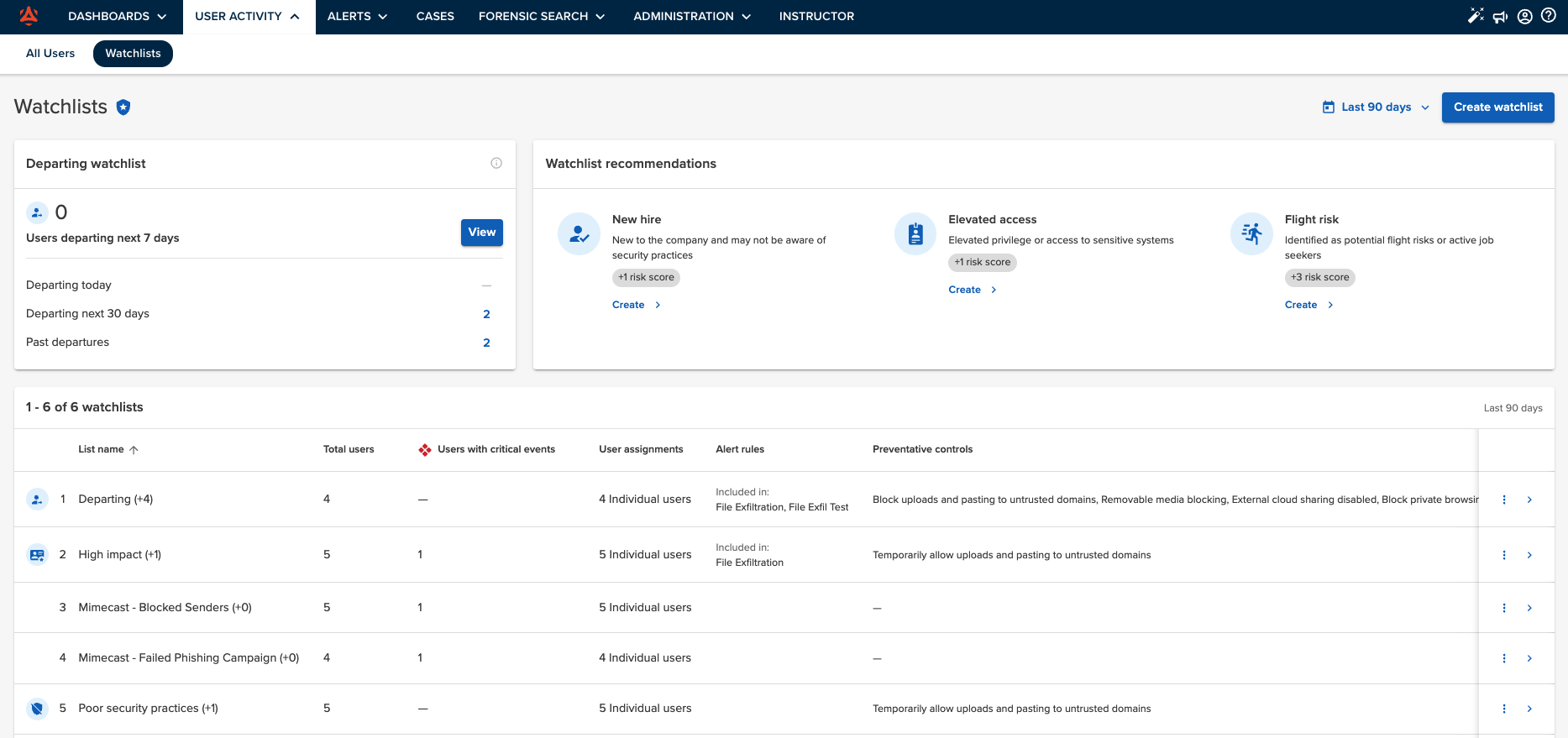 Watchlist syncing between Mimecast and Code42
