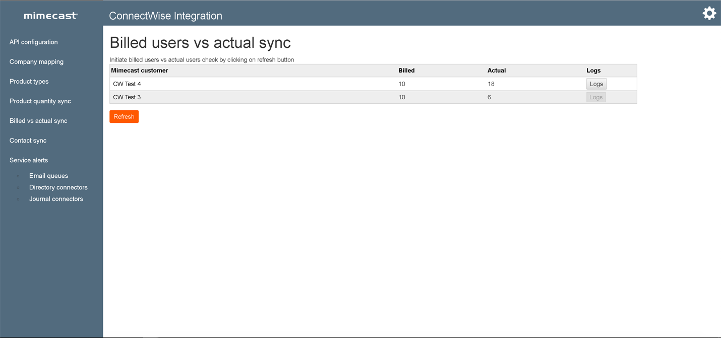ConnectWise Billed users vs actual sync