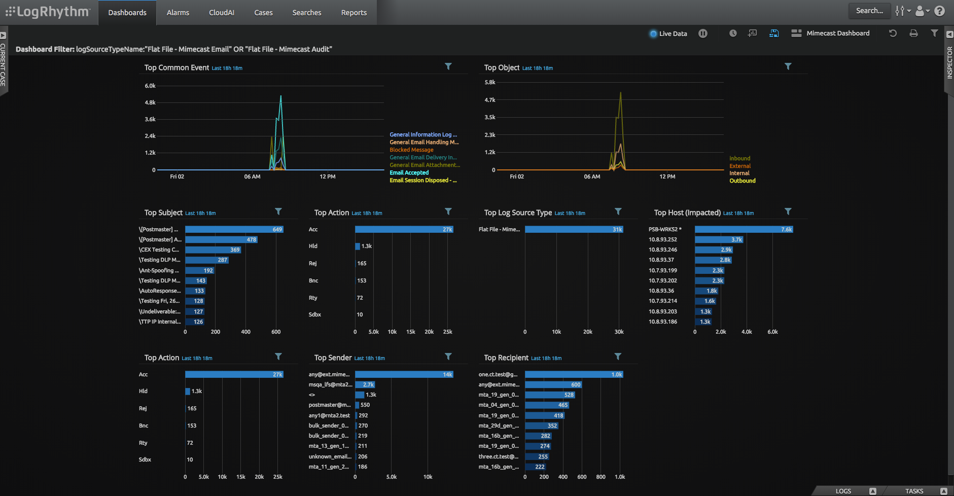 Logrhythm dashboard