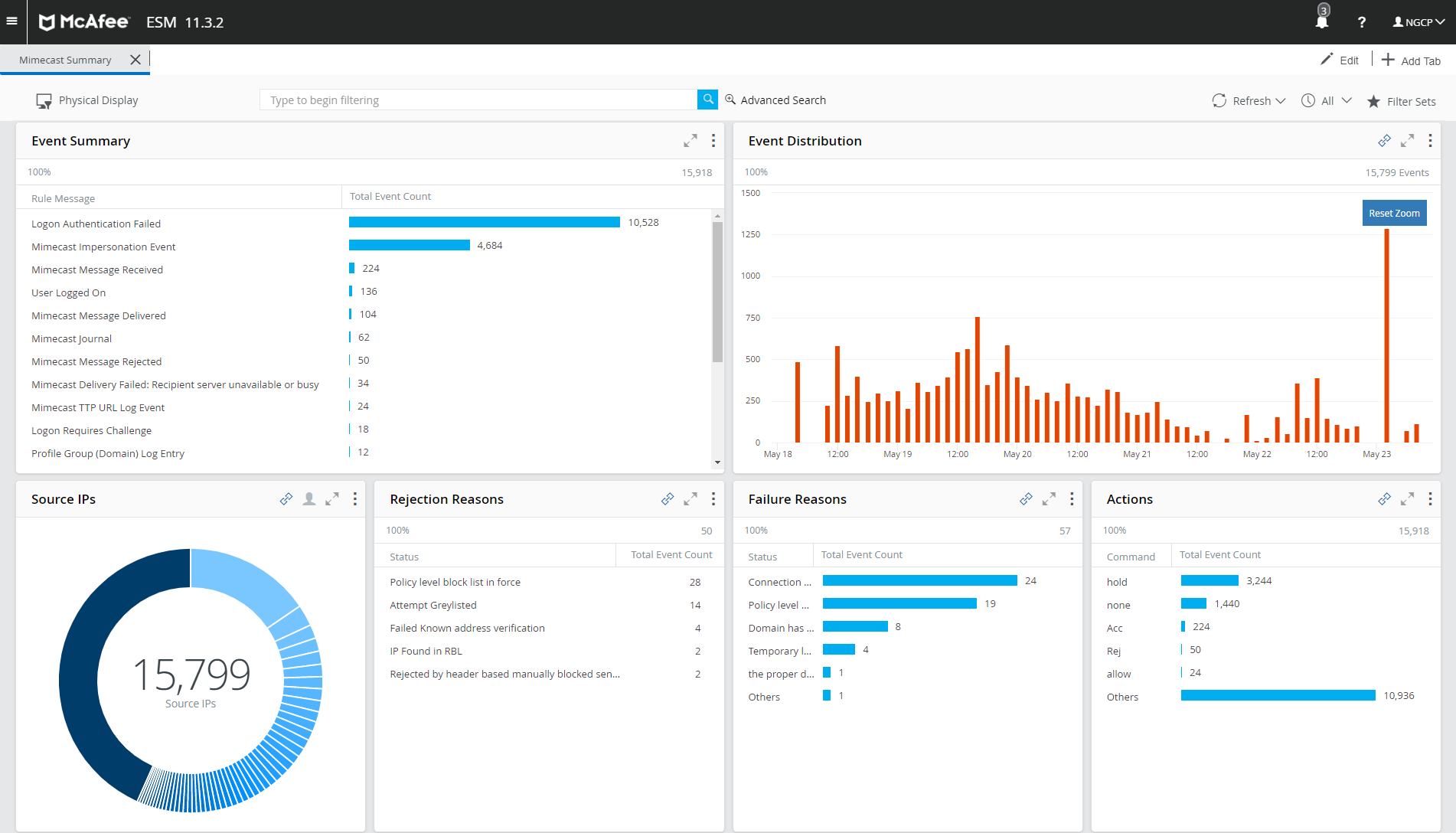 McAfee ESM Integration Summary