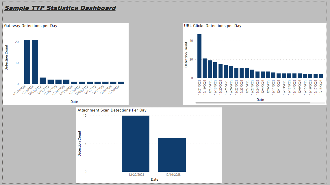 Mimecast API In Power BI | Mimecast